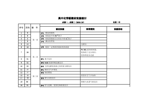 高中化学新教材实验统计(必修一 、必修二)