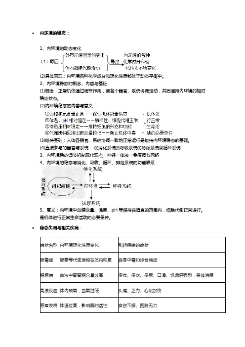 内环境和稳态知识点