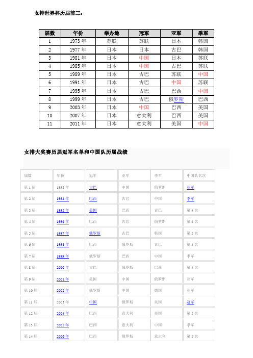 女排世界杯历届前三