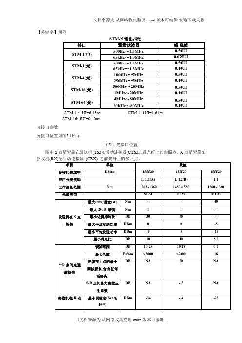 【规范】光接口参数规范