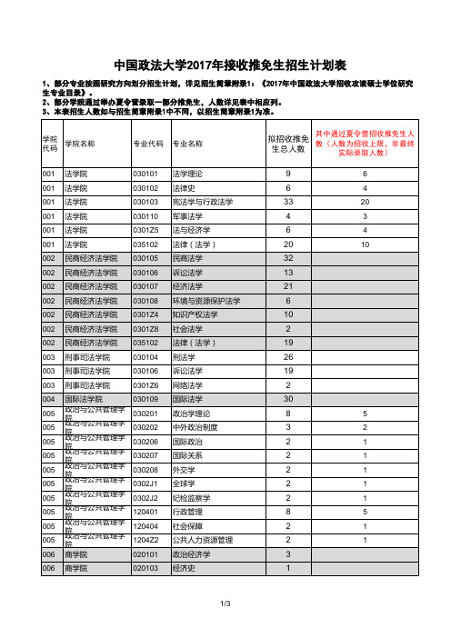 中国政法大学2017考研推免生招生简章