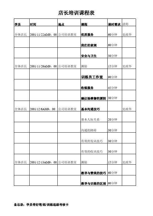 《KFC系列管理培训表格 资料全套 训练课程表》 XLS 