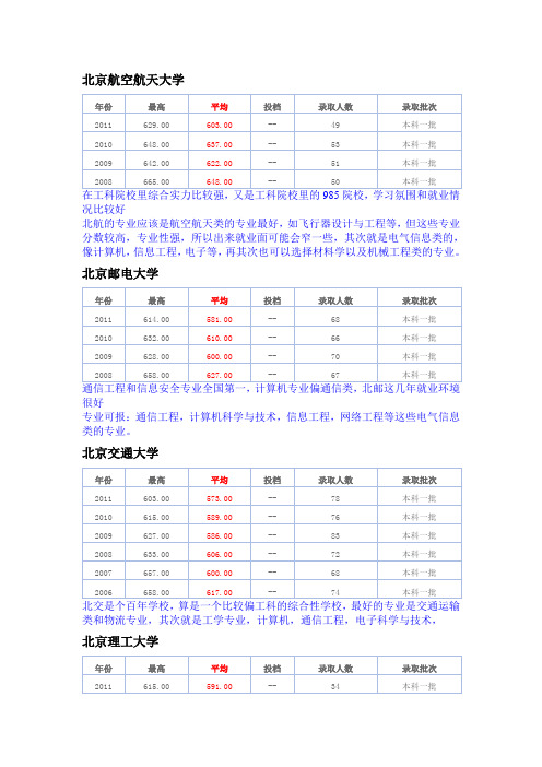 北京高校简介及近几年分数线