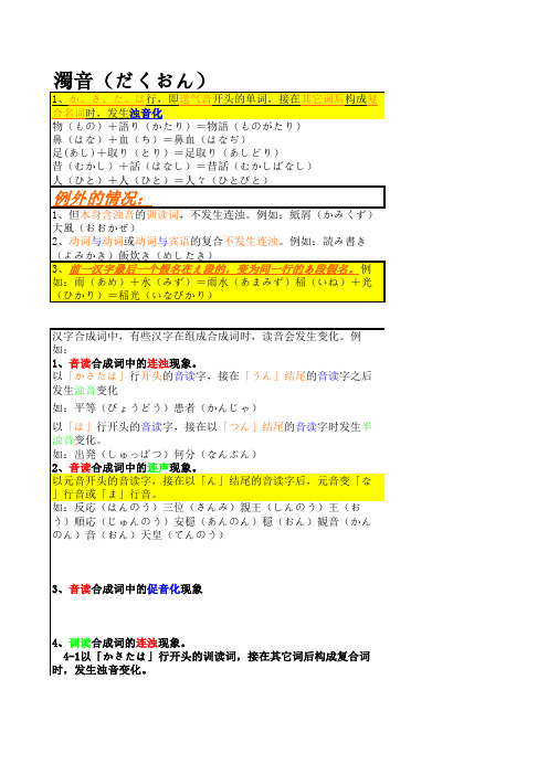 促音-浊音-等发音规则最强攻略