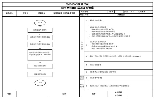 购买易制毒化学品备案流程SOP