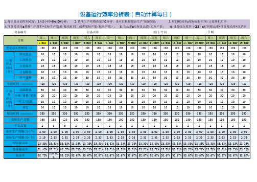 设备运行效率分析表(自动计算每日)