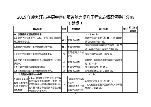 2015年度九江市基层中医药服务能力提升工程实施情况督导打分表