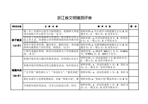 浙江省文明镇测评表