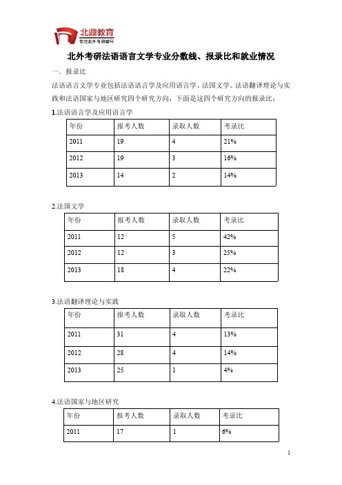 北外考研法语语言文学专业分数线、报录比及就业情况