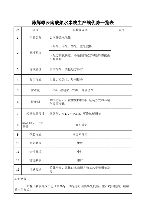 陈辉球云南酸浆水米线生产线优势一览表