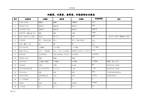 双梁窑、双膛窑、套筒窑比较