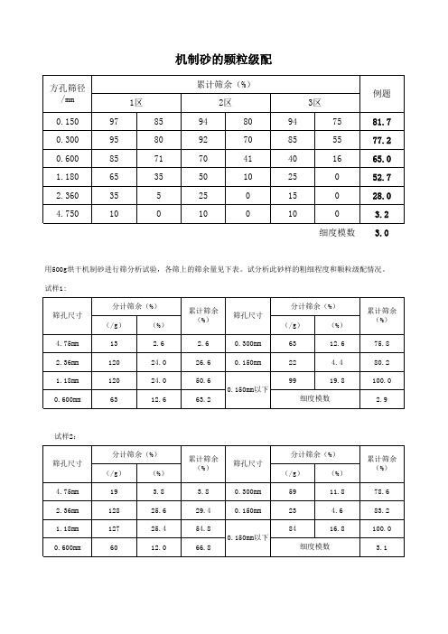 (完整版)建筑用砂的级配曲线图-2012