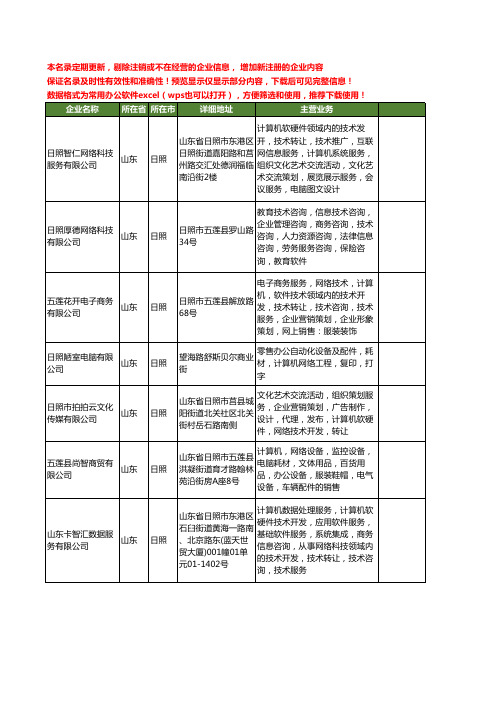 新版山东省日照网络计算机工商企业公司商家名录名单联系方式大全80家