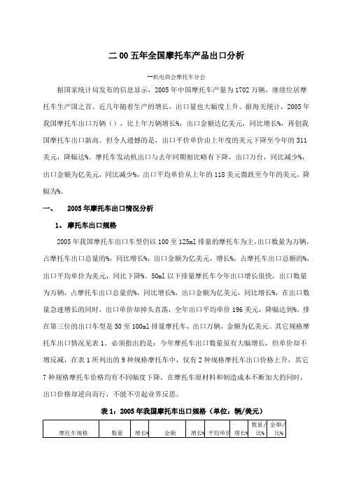 全国摩托车产品出口分析