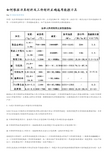 如何根据刀具材料及工件材料正确选用数控刀具