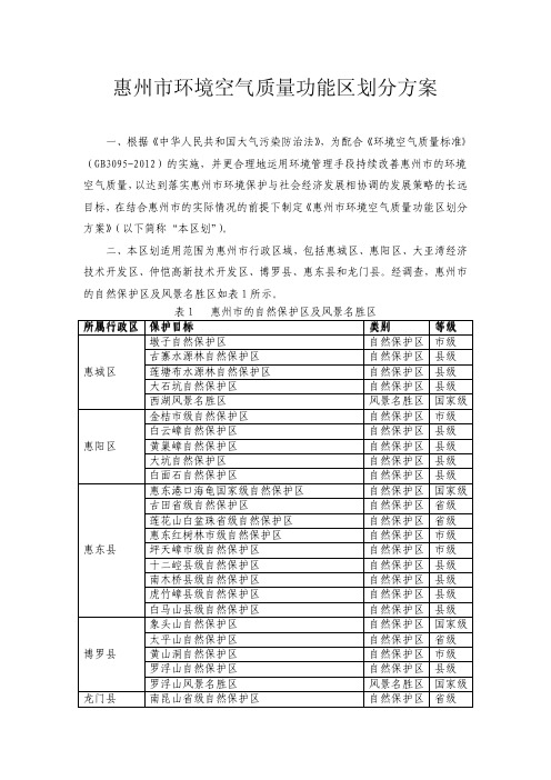 惠州市环境空气质量功能区划分方案