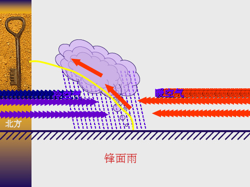 中国雨带推移