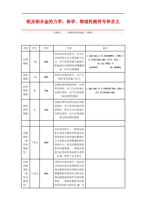 力学热学物理性能符号和含义