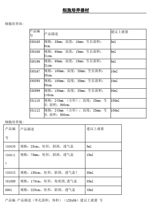 培养瓶培养皿规格及面积