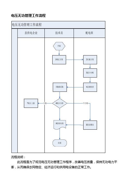 标准化供电所电压无功管理工作流程