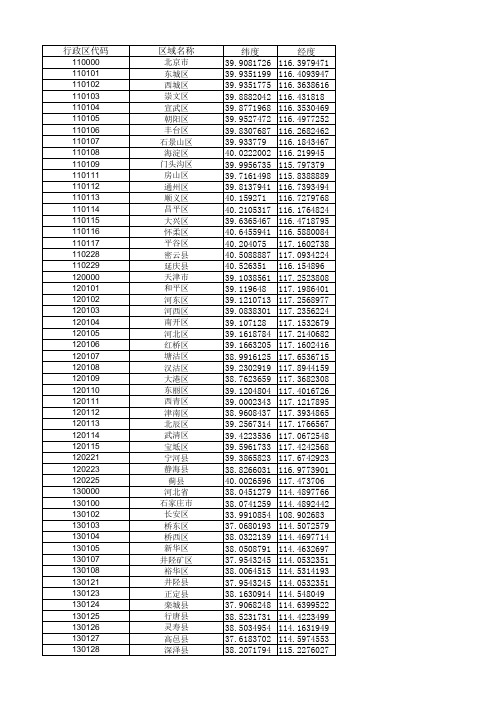 2015全国行政区划代码表