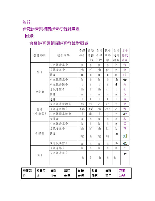 台罗拼音与相关拼音符号对照表