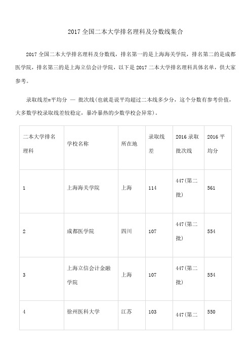 全国二本大学排名理科及分数线集合