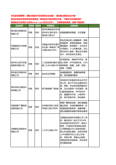 新版河南省直播系统工商企业公司商家名录名单联系方式大全17家