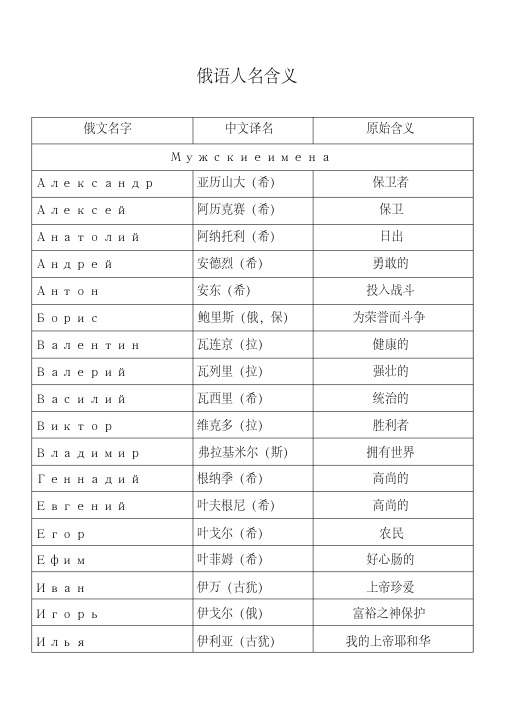 最新俄语人名含义