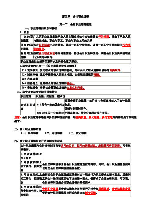 财经法规第五章知识点归纳