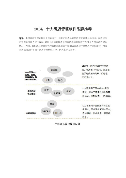 2014,十大酒店管理软件品牌推荐