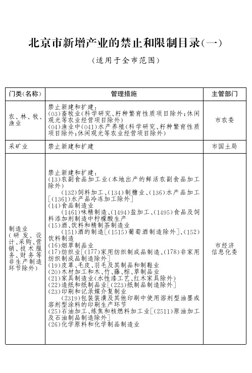 北京市新增产业的禁止和限制目录 (一)2014年版