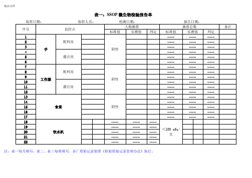 微生物检验报告单