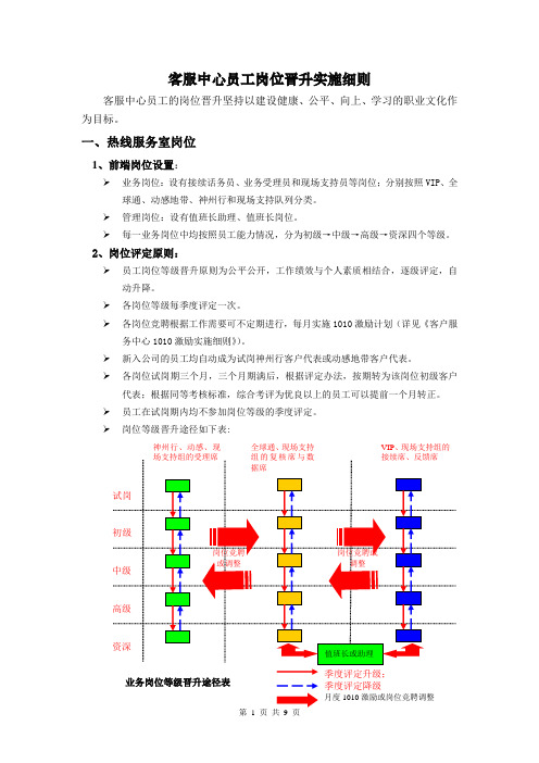 客服中心员工岗位晋升实施细则