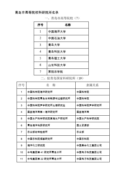 青岛科研院所名录