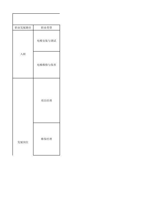 电梯行业职业发展路径