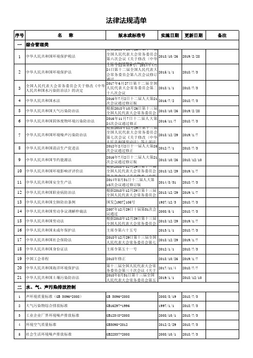 2019更新社会责任法律法规清单