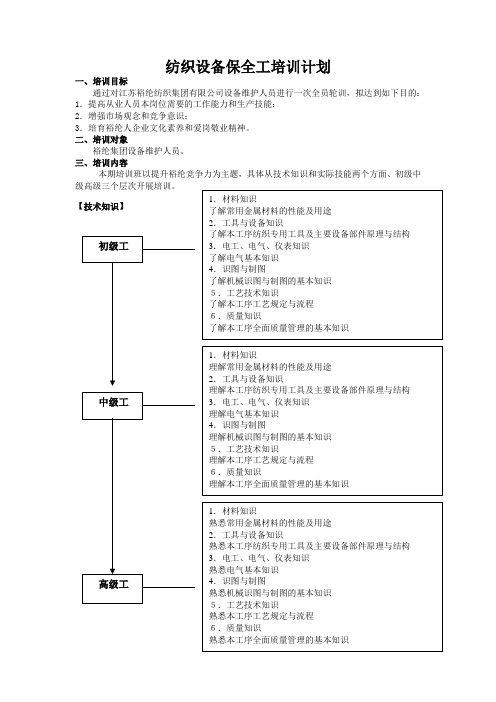 纺织保全工培训