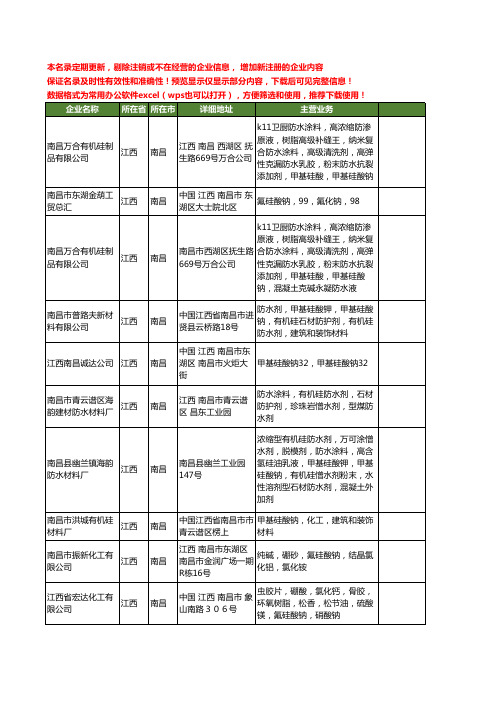 新版江西省南昌硅酸钠工商企业公司商家名录名单联系方式大全22家