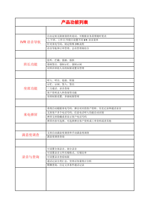 呼叫中心系统功能列表