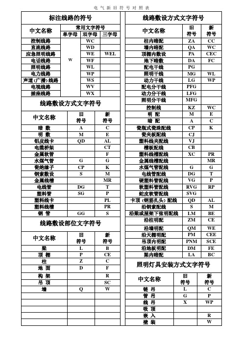 新旧电气符号表