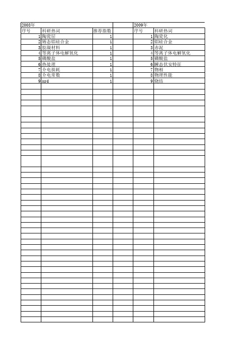 【国家自然科学基金】_陶瓷化_基金支持热词逐年推荐_【万方软件创新助手】_20140802