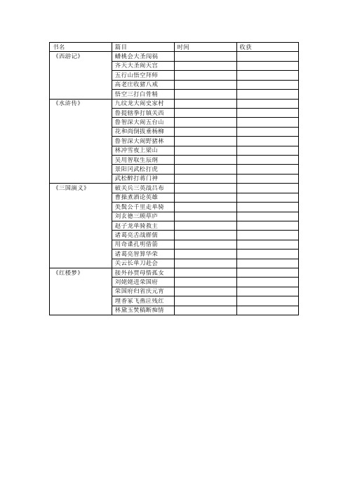 四大名著阅读计划表