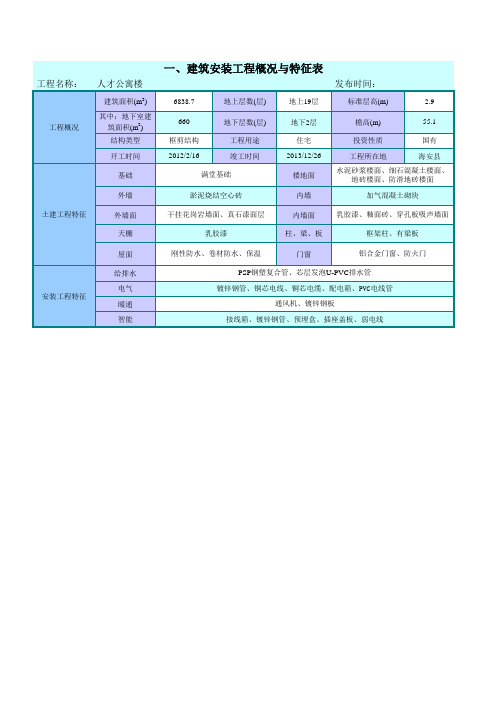 人才公寓楼建筑安装工程指标