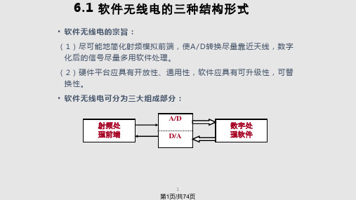 软件无线电软件无线电体系结构PPT课件