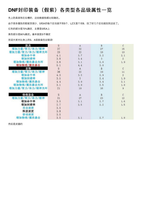 DNF封印装备（假紫）各类型各品级属性一览