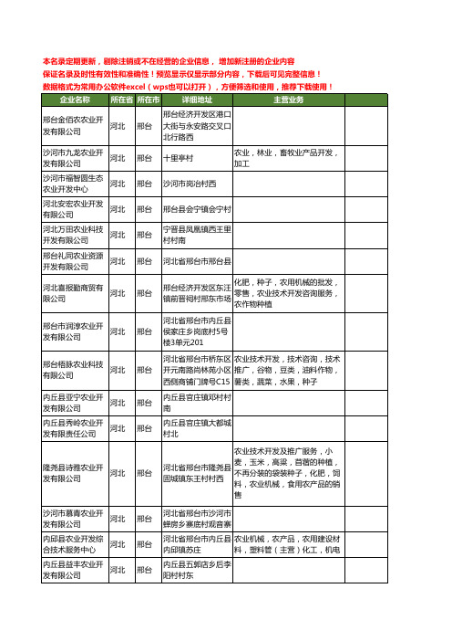 新版河北省邢台农业开发工商企业公司商家名录名单联系方式大全401家