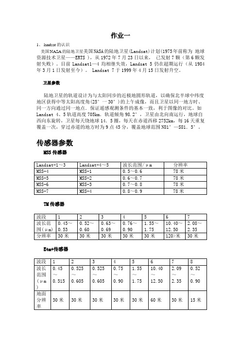 landsat和tm,etm影像叠加处理