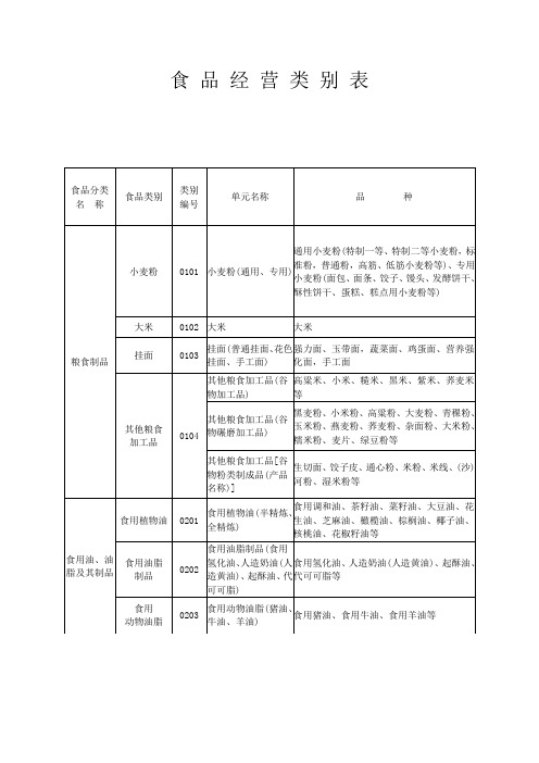 食 品 经 营 类 别 表