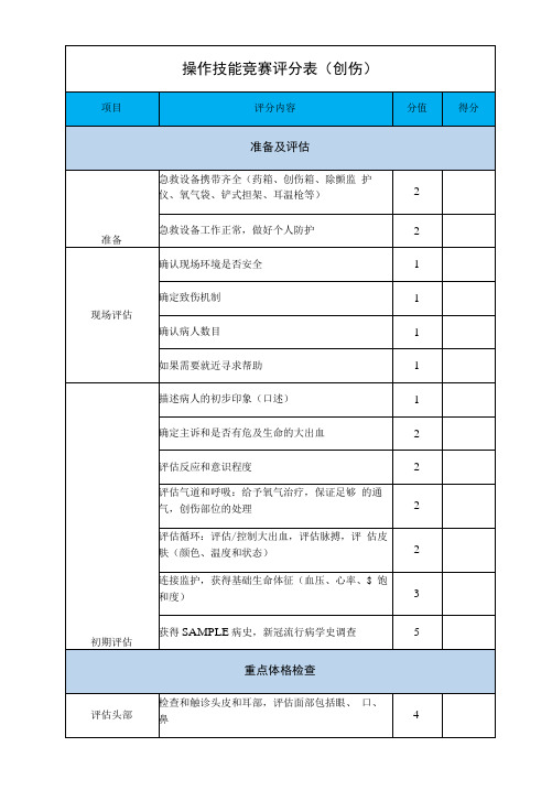 操作技能竞赛评分表创伤